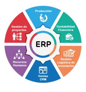 Sistemas de gestión empresarial Sistemas-de-gestión