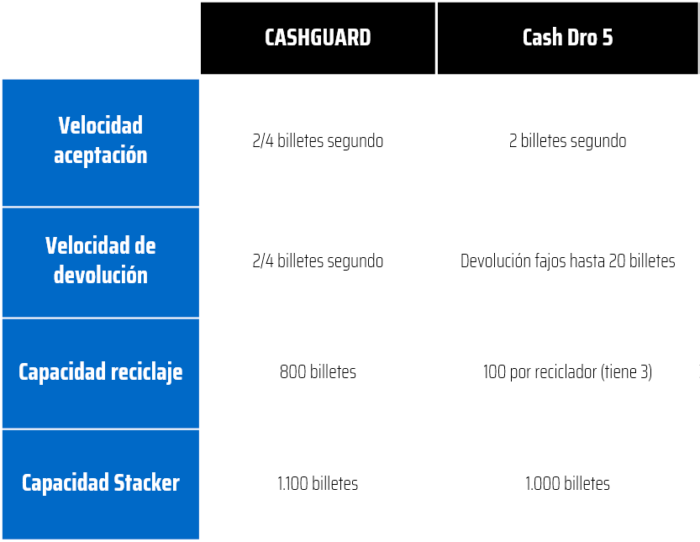 CashGuard y CashDro - Billetes CashGuard-y-CashDro