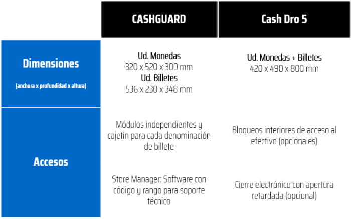 CashGuard y CashDro - Dimensiones CashGuard-y-CashDro