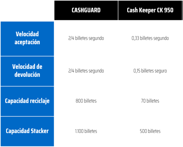 CashGuard y CashKeeper - Billetes CashGuard-y-CashKeeper