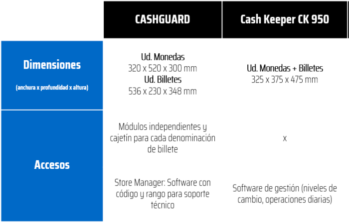 CashGuard y CashKeeper - Dimensiones CashGuard-y-CashKeeper