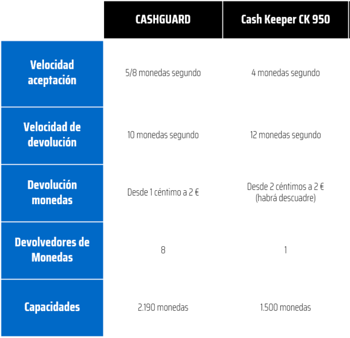 CashGuard y CashKeeper - Monedas CashGuard-y-CashKeeper