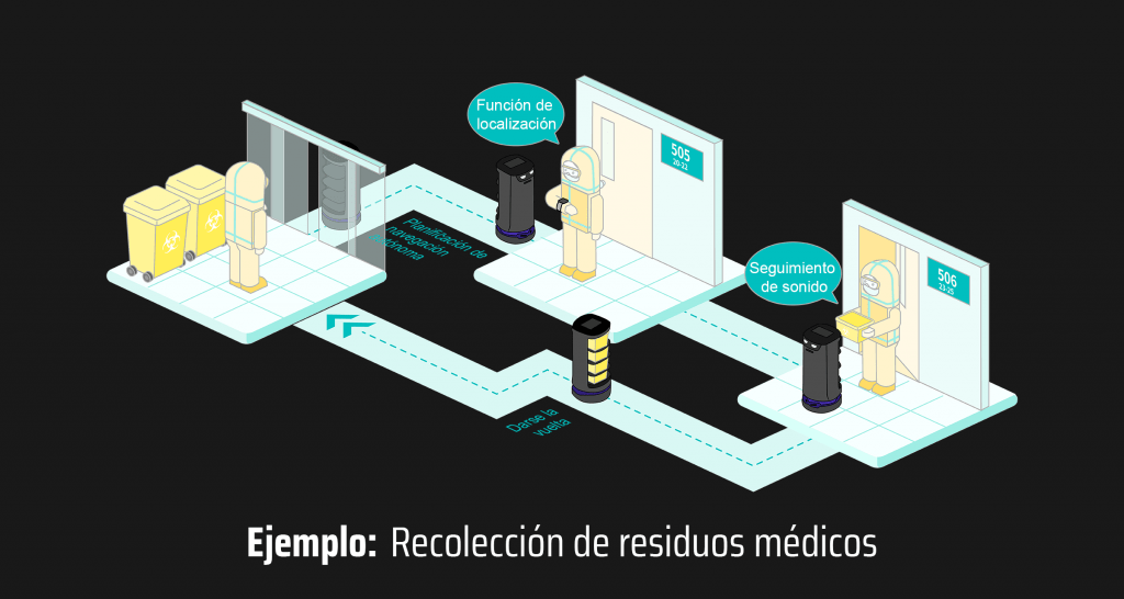 robot-camarero-holabot robot-camarero-holabot
