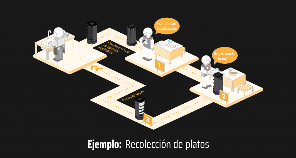 robot-camarero-holabot robot-camarero-holabot