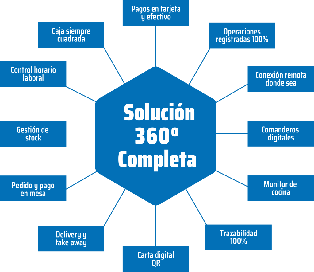 solucion-completa-hosteleria solucion-completa-hosteleria