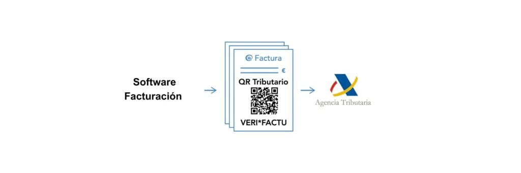 ley-antifraude-software ley-antifraude-software